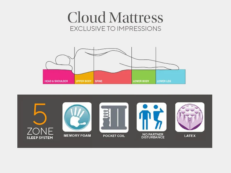 Cloud Mattress - Image 3